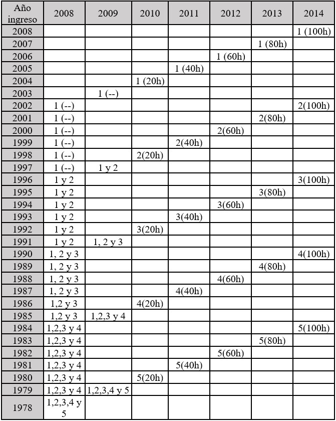 Acuerdo de la Mesa de la Concertada