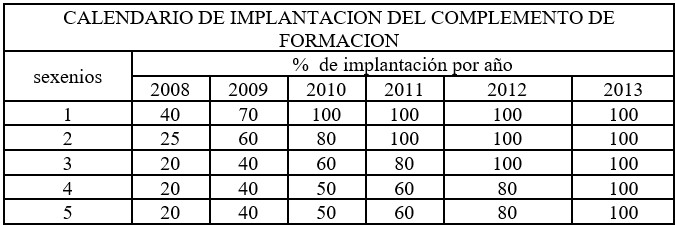 Calendario implantación