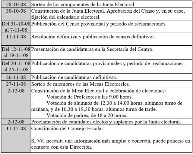 Votaciones