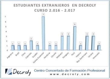 5-grafico-02-2
